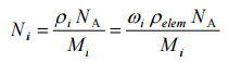 Atomic Number Density - example