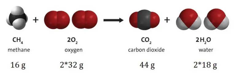 Definition Of Law Of Conservation Of Matter In Science