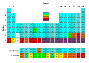 Periodic Table - Nuclear Stability