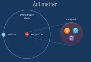 antiproton