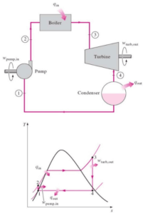 conservation-of-energy-in-thermodynamics