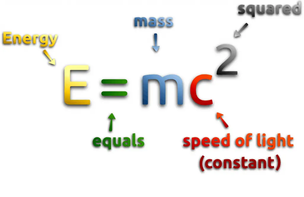 What is Energy - Physics - Definition