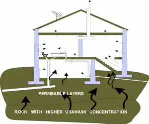 radon - mitigation - house
